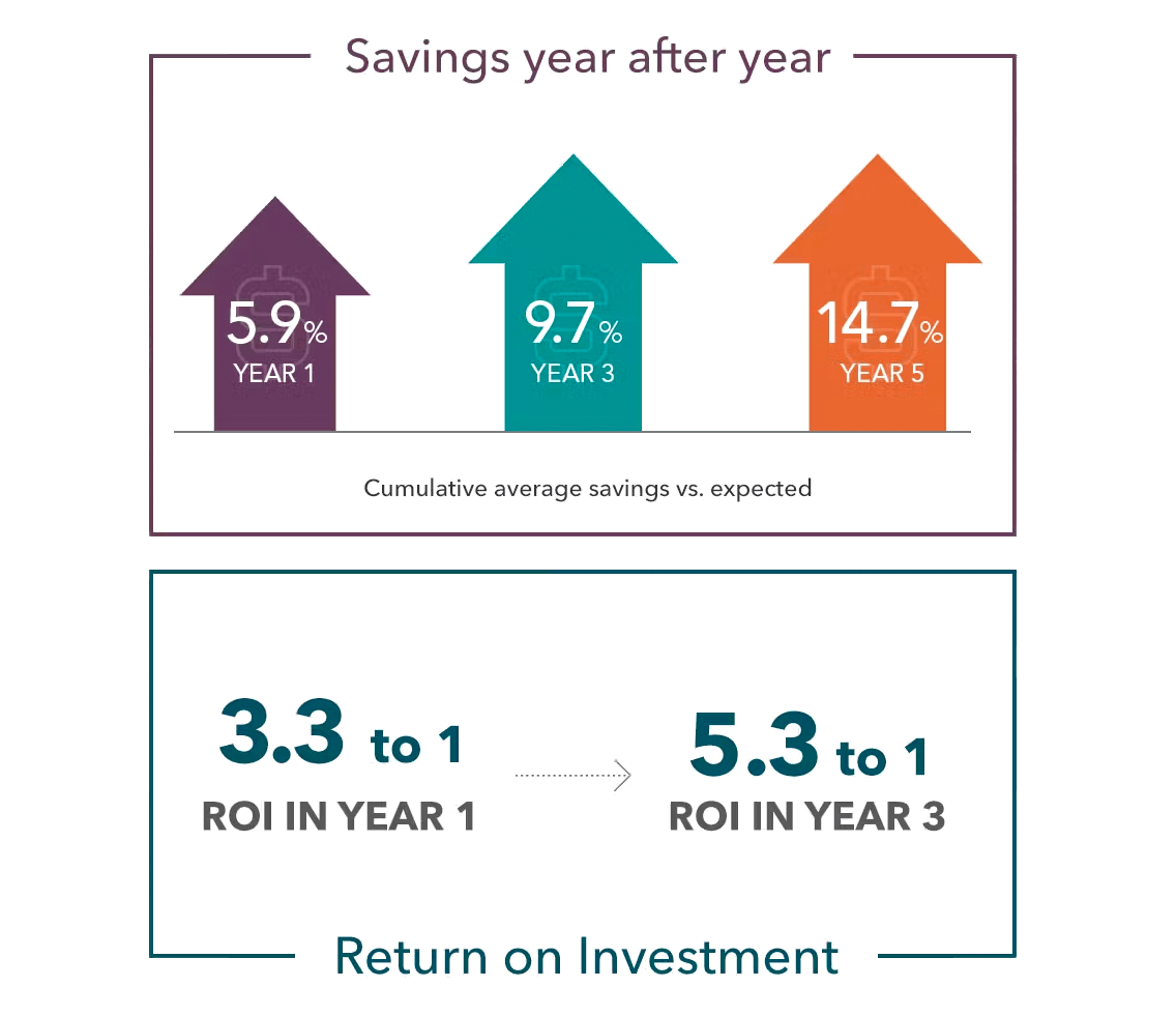 Savings year after year graph