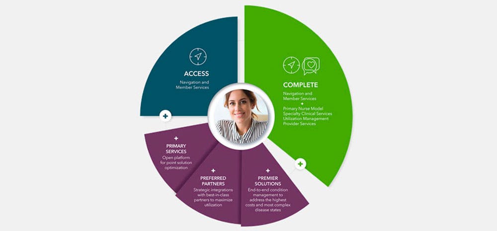 Quantum Health Launches New Flexible Solution that Empowers Employers to Customize Healthcare Benefits to Meet Evolving Employee Experience Needs