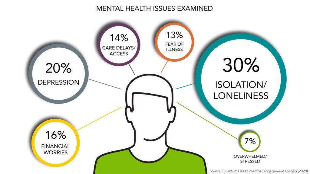 graphic about mental health issues. 