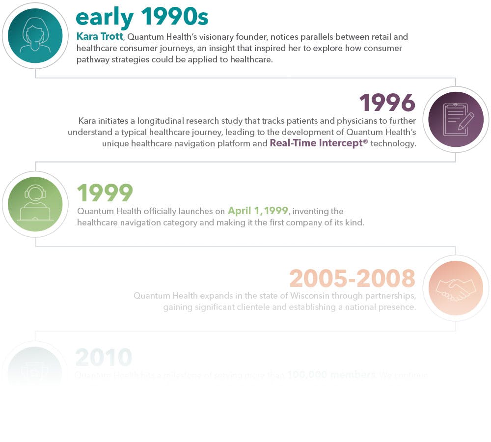 Graphic showcasing the timeline pdf