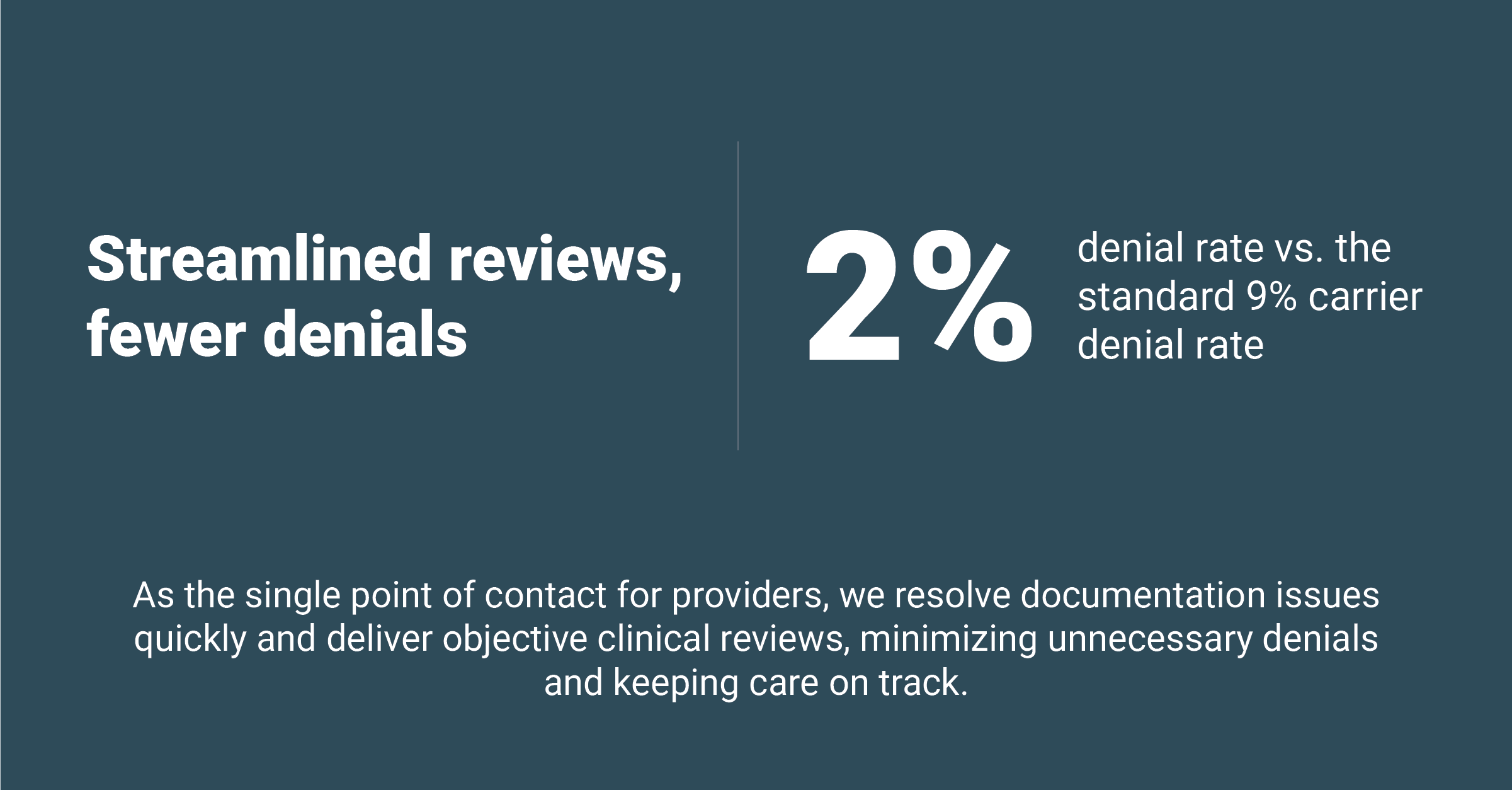 Infographic showing a 2% denial rate versus the standard 9% carrier denial rate.