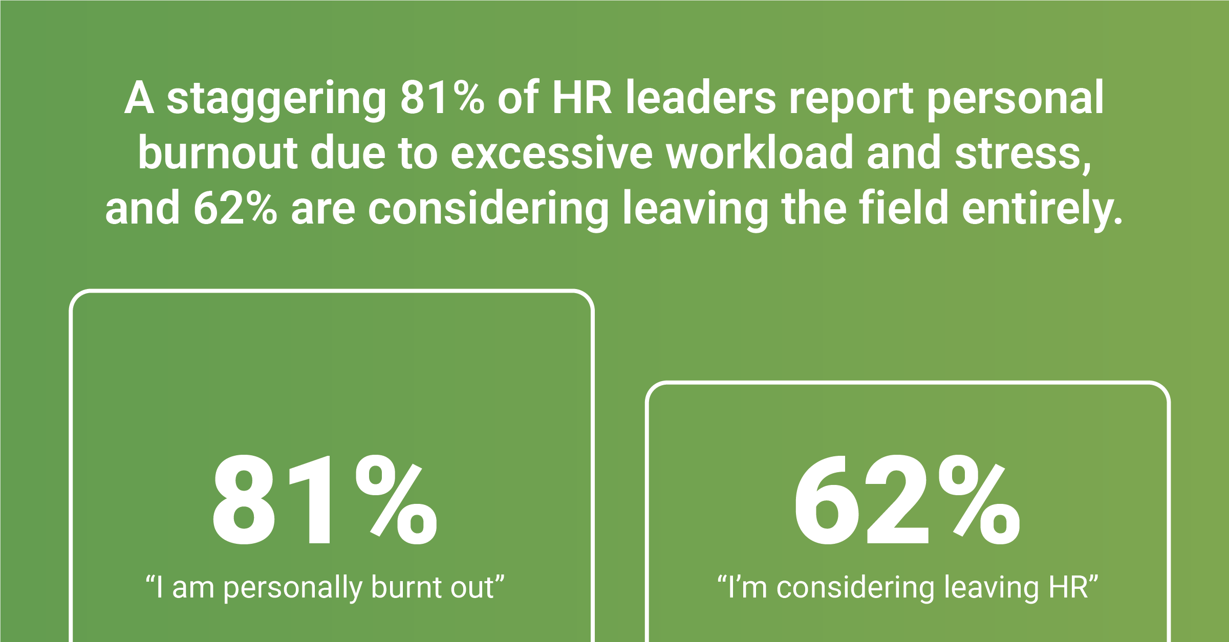 Infographic showing 81% of HR leaders report personal burnout due to excessive workload and stress, and 62% are considering leaving the field entirely.