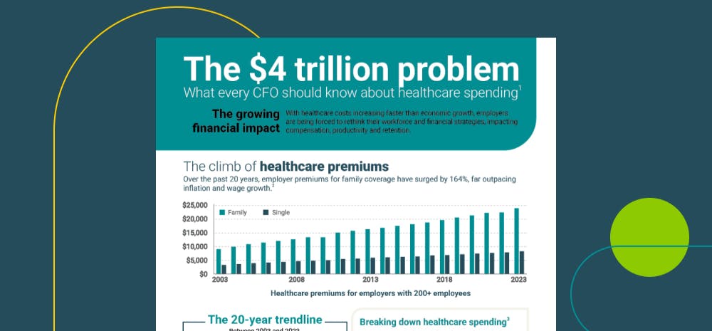 The $4 trillion dollar problem case study