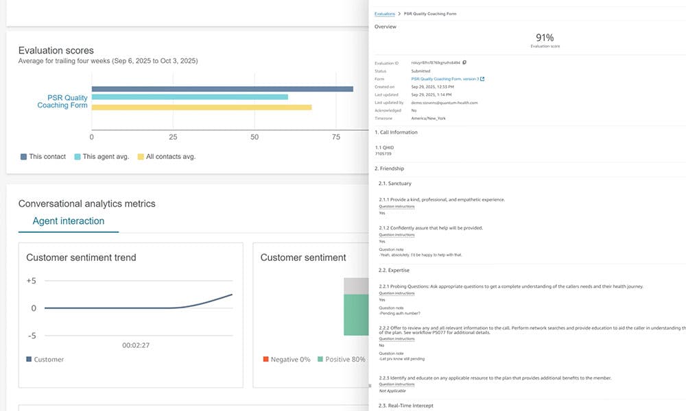 Dashboard of analytics
