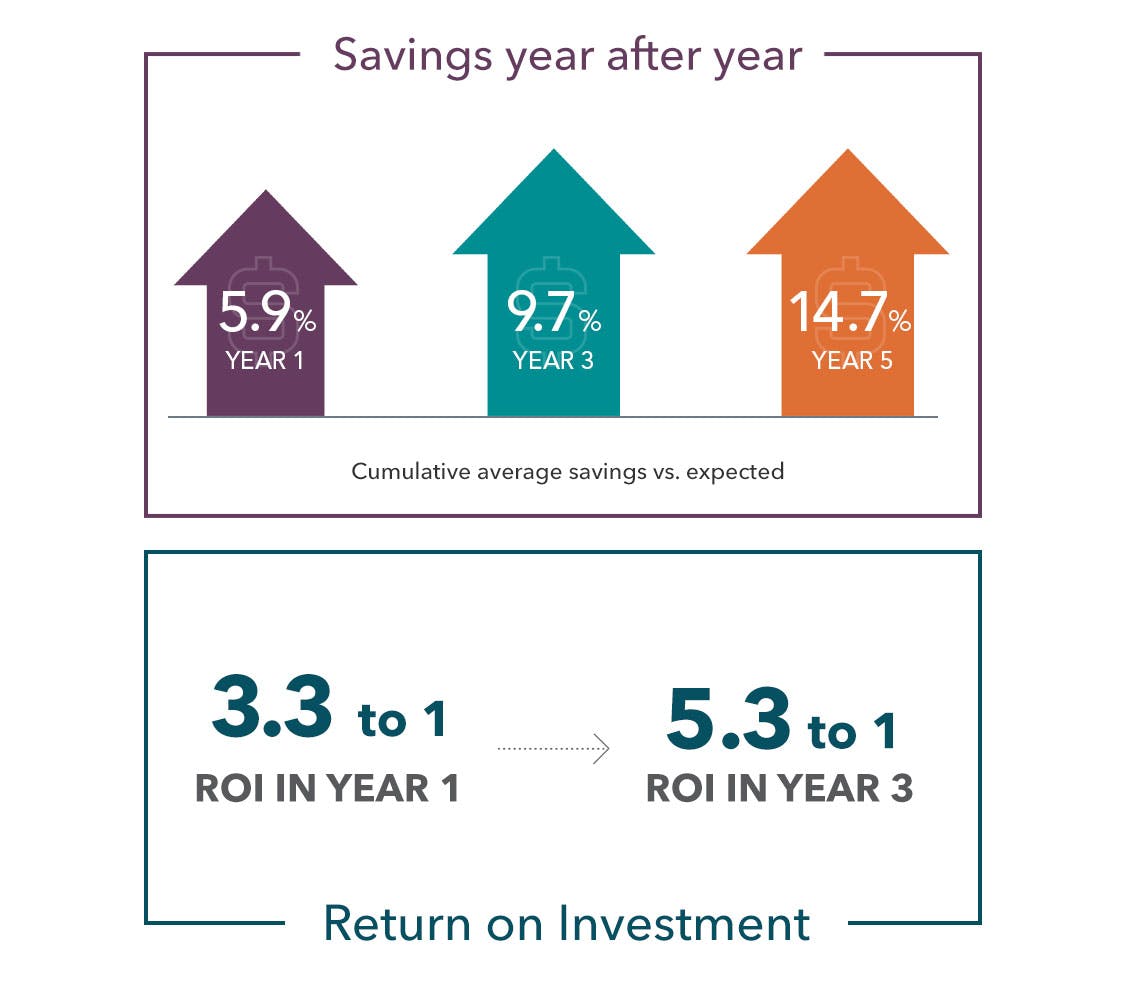 Savings year after year graph