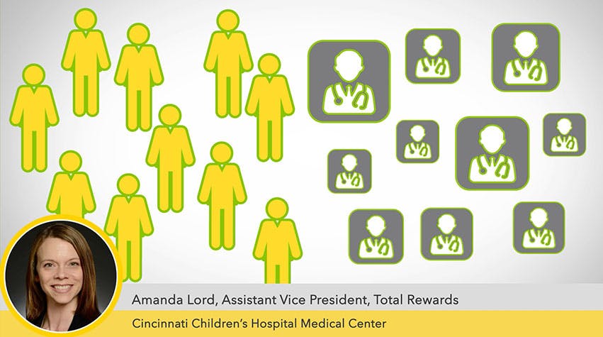 Cincinnati Children's Hospital Medical Center video cover