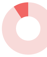 Pie chart graphic