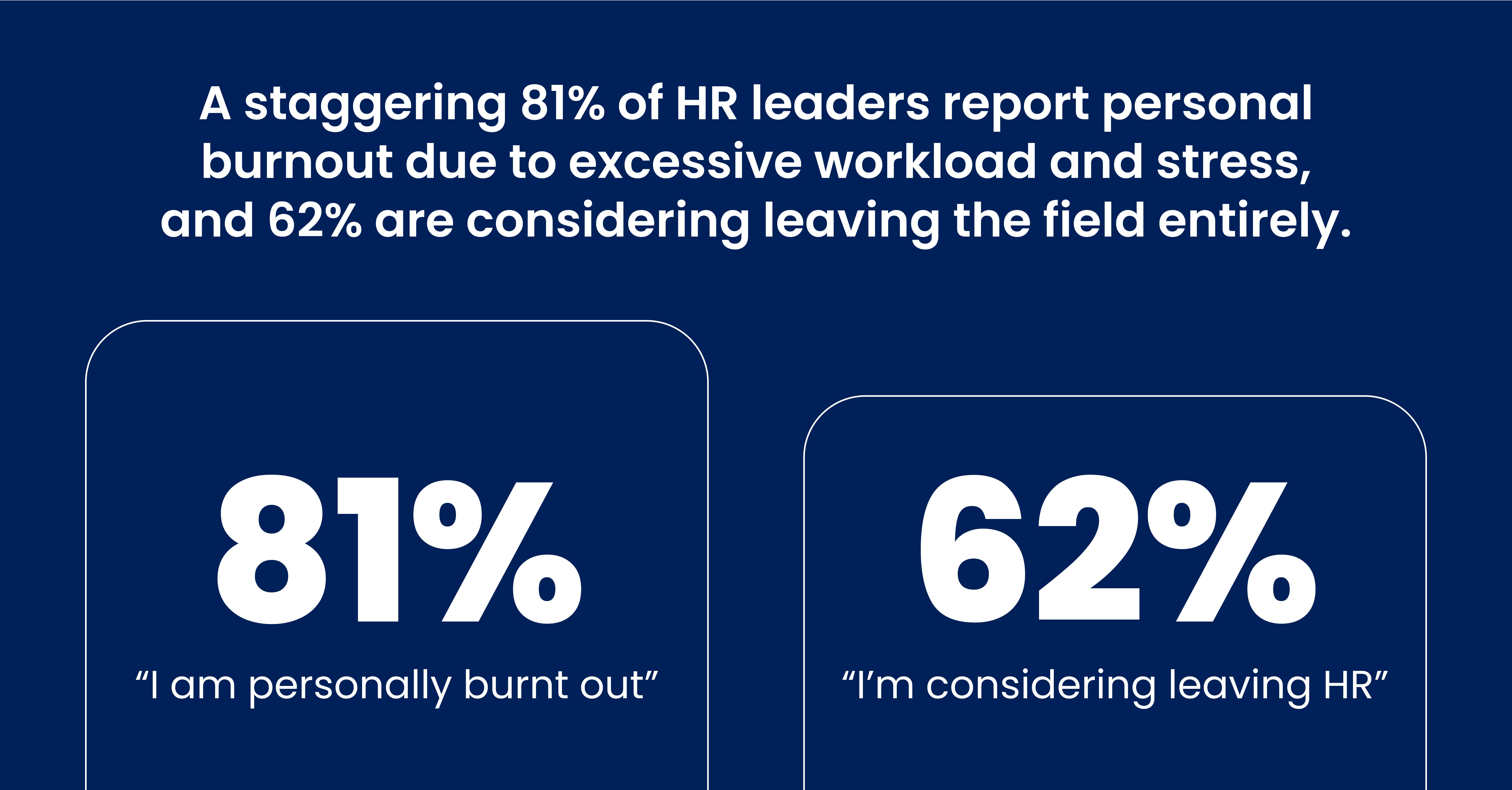 Infographic stating that a struggling or ill workforce impacts productivity and costs. It highlights two statistics: 81% report productivity loss and 62% report increasing healthcare costs.