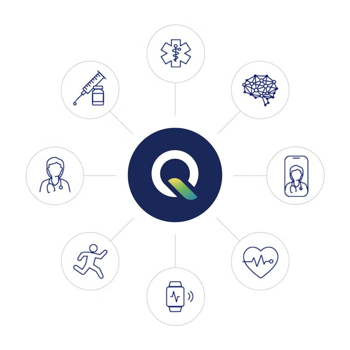 Quantum Health logo connecting to various icons