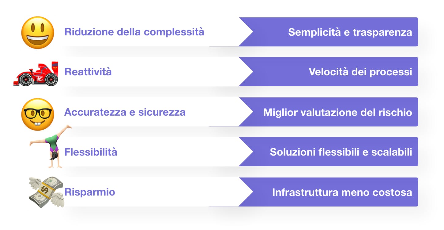 Il fintech e il New Normal