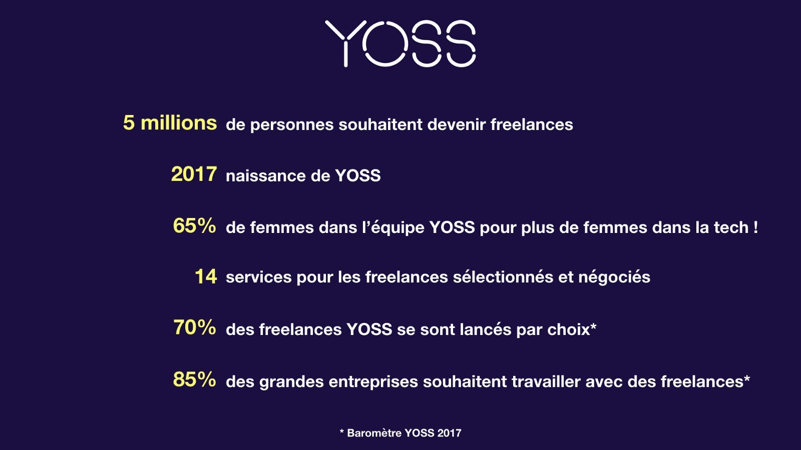 Qonto x Yoss