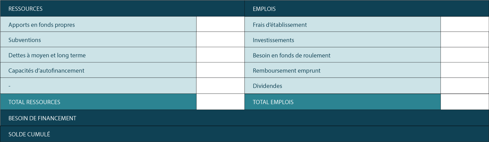gestion capital