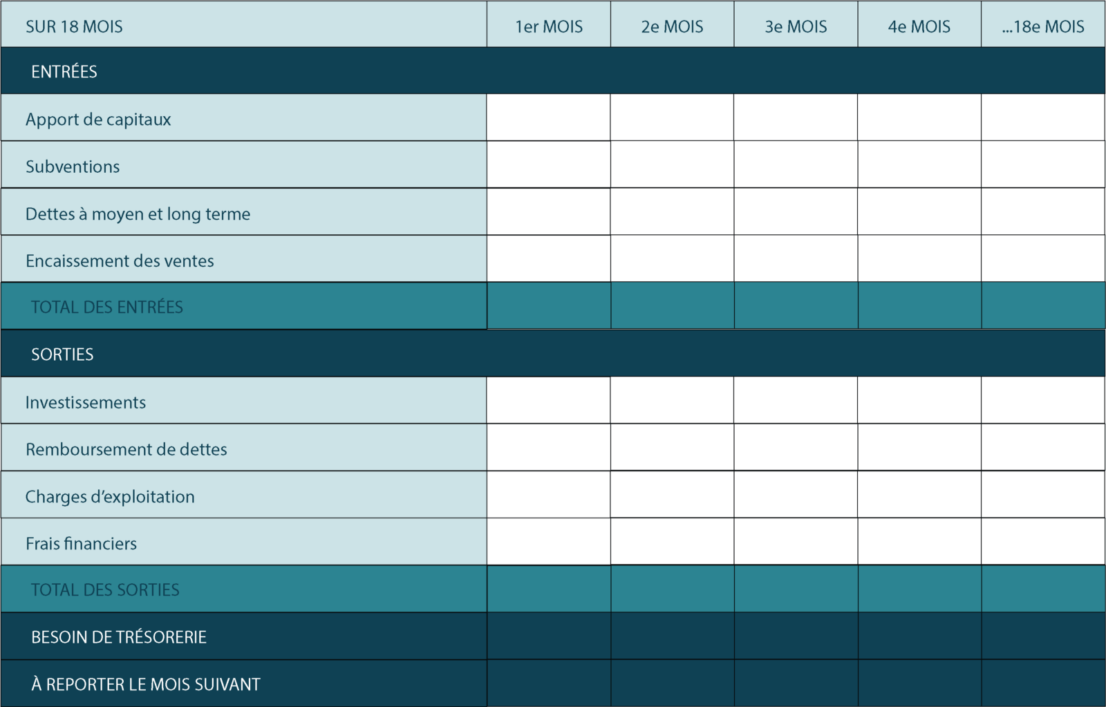 plan de financement