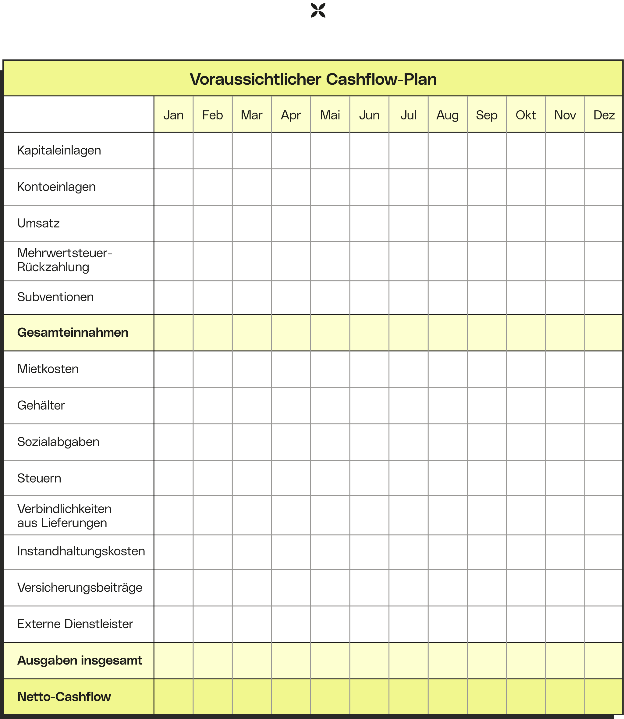 Qonto, Cashflow, Cashflow-Steuerung, Cashflow-Verwaltung, Cashflow-Plan
