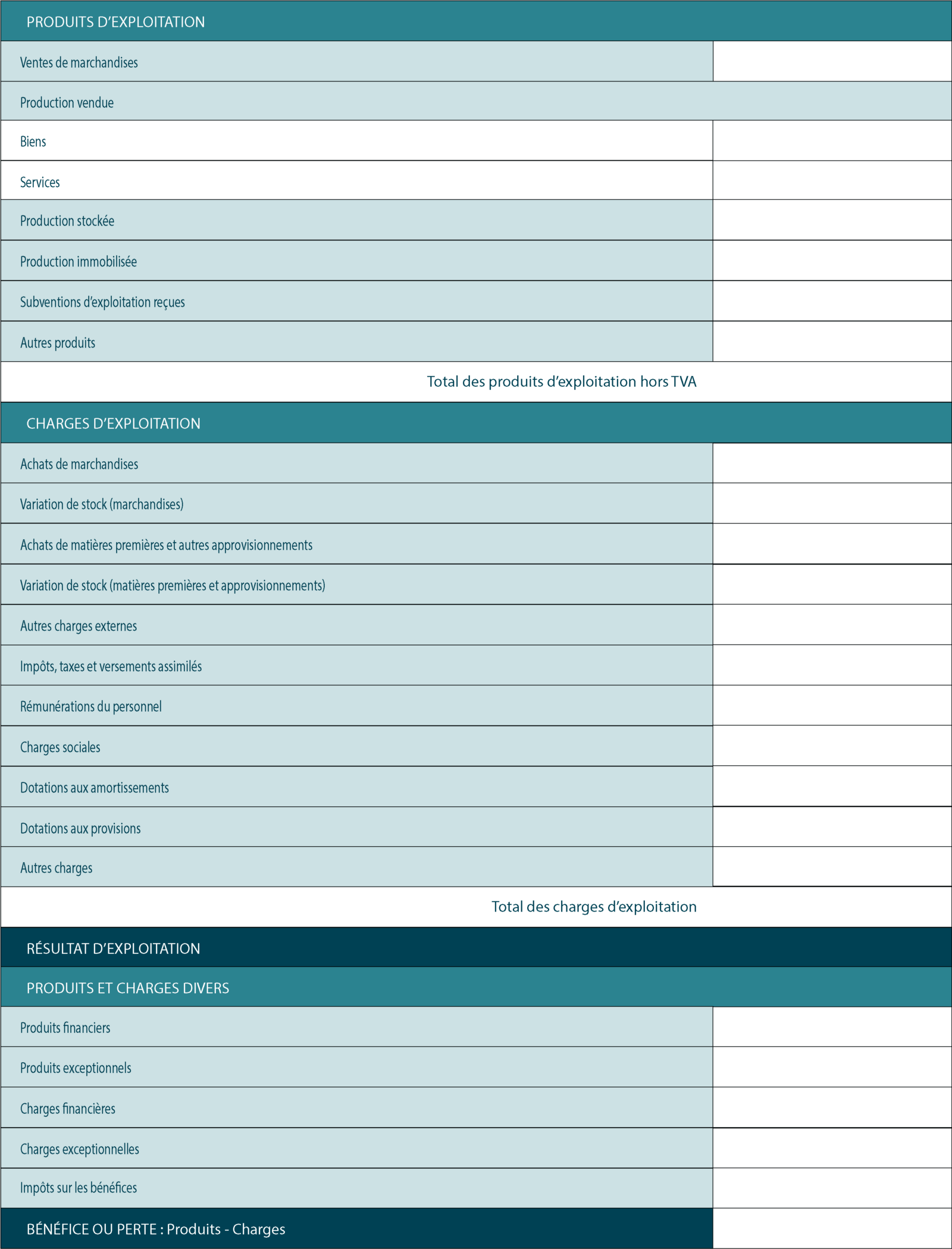 produits et charges