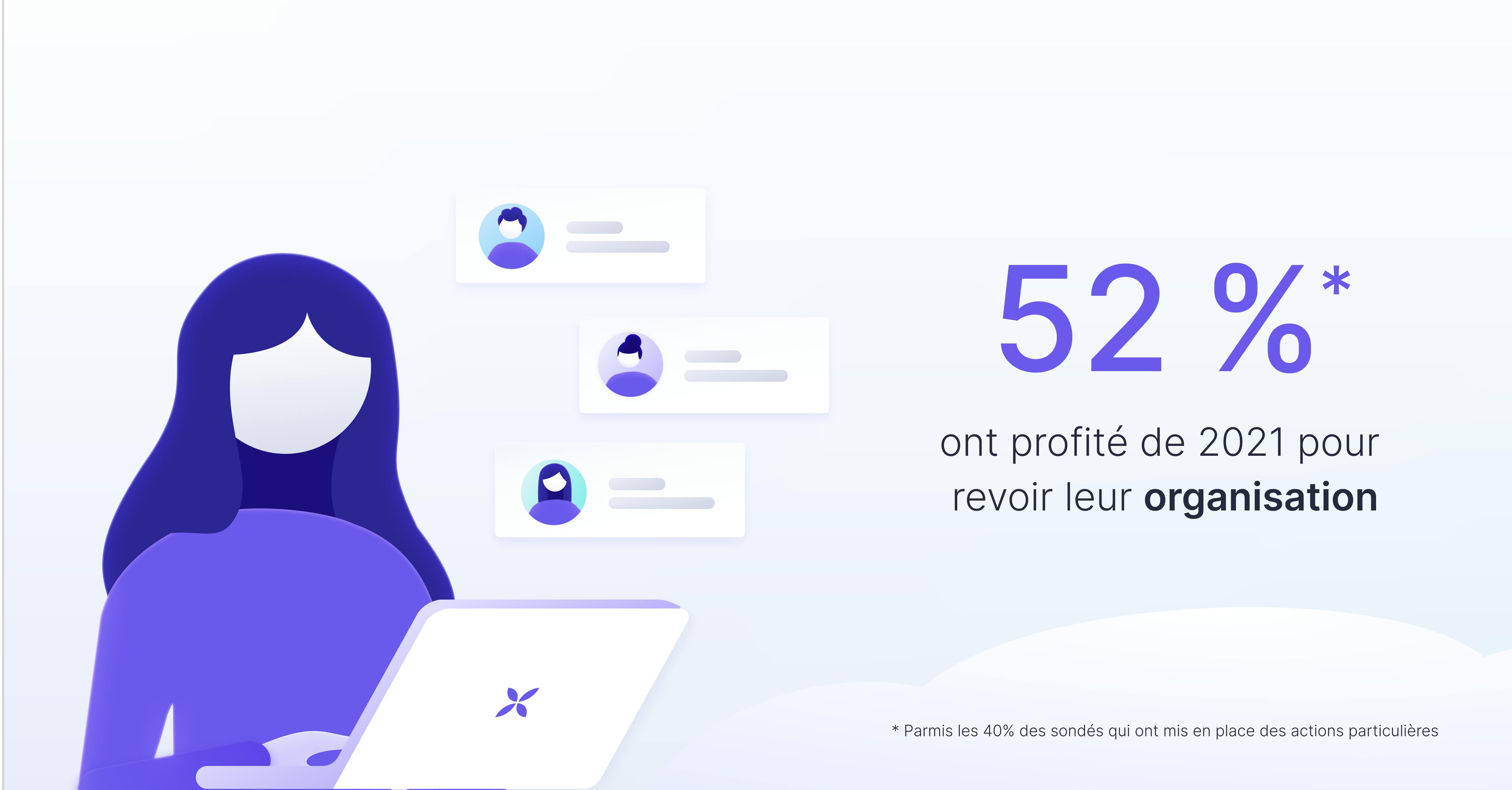 52% ont profité de 2021 pour revoir leur organisation