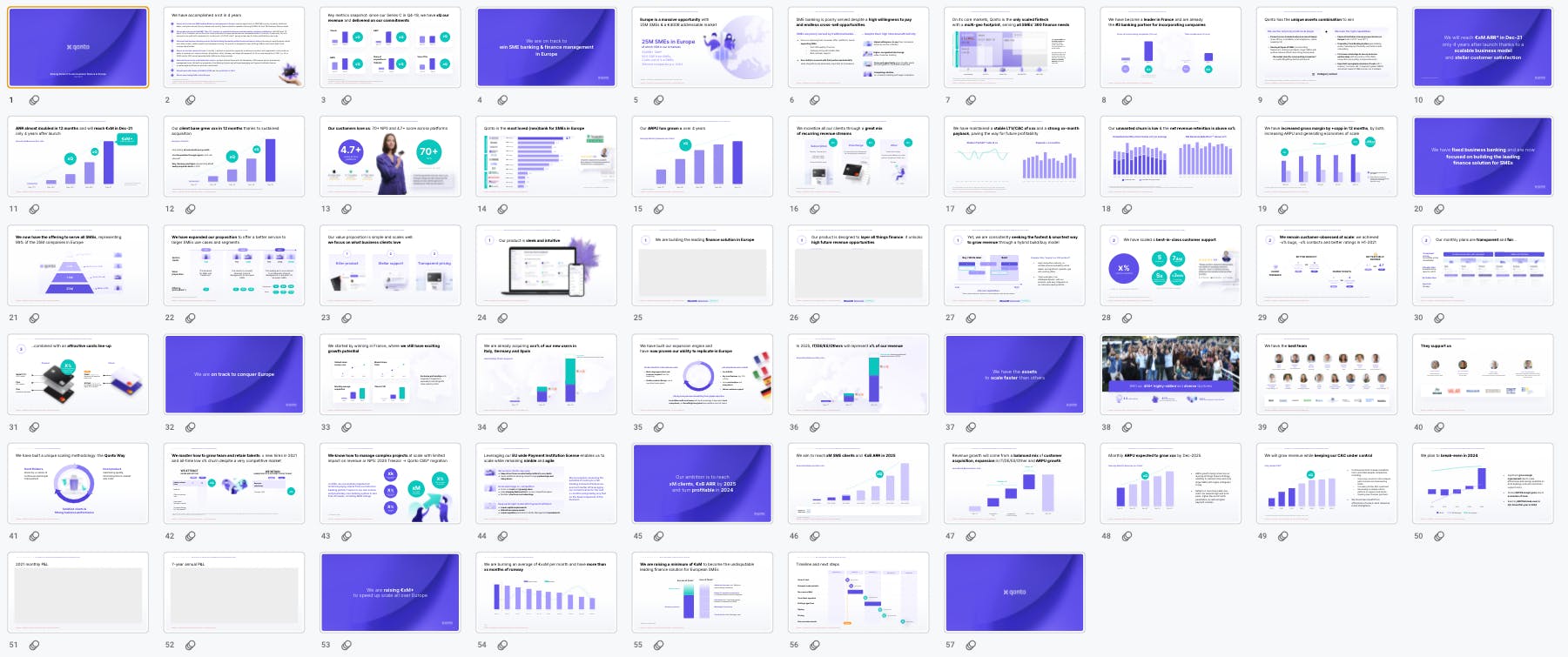 Series D - Google slides