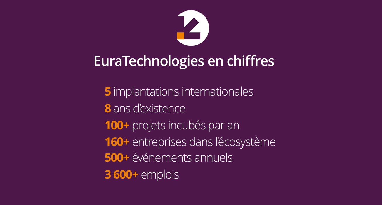 EuraTechnologies French Tech lilloise