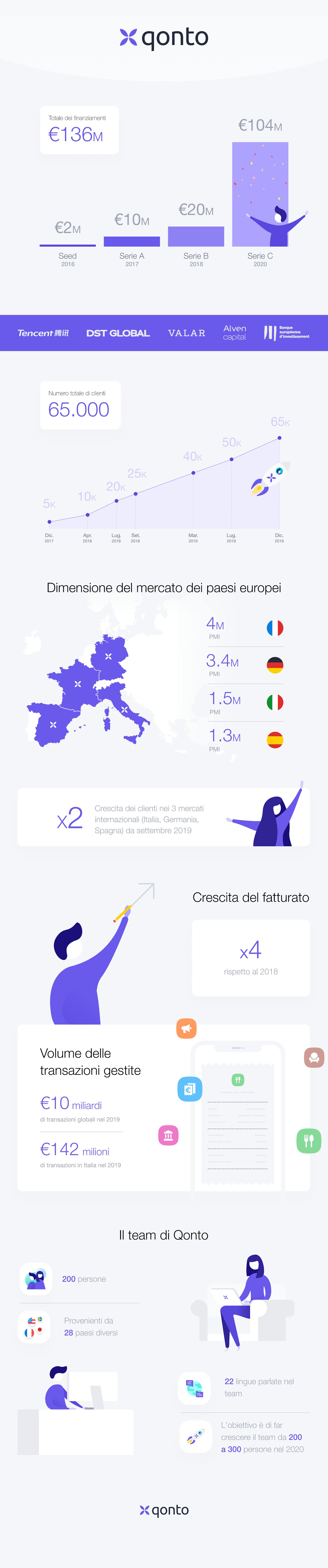 Il finanziamento per realizzare le nostre ambizioni