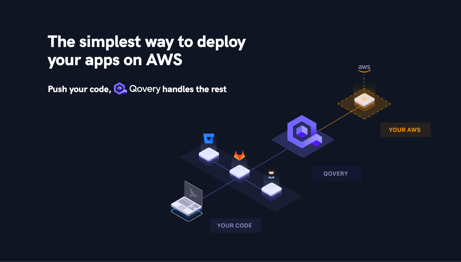 Qovery is the simplest way to deploy your Kubernetes cluster, and run your apps on your AWS account