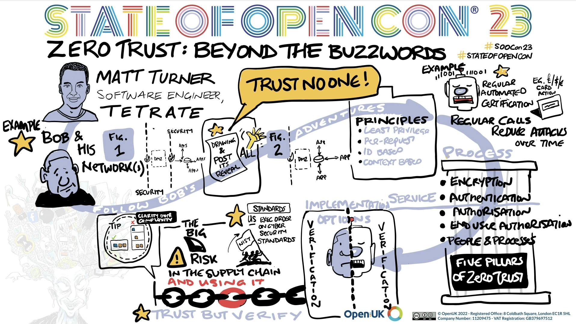 Drawing of Matt Turner's talk at SOOCon 23 by Drawnalism