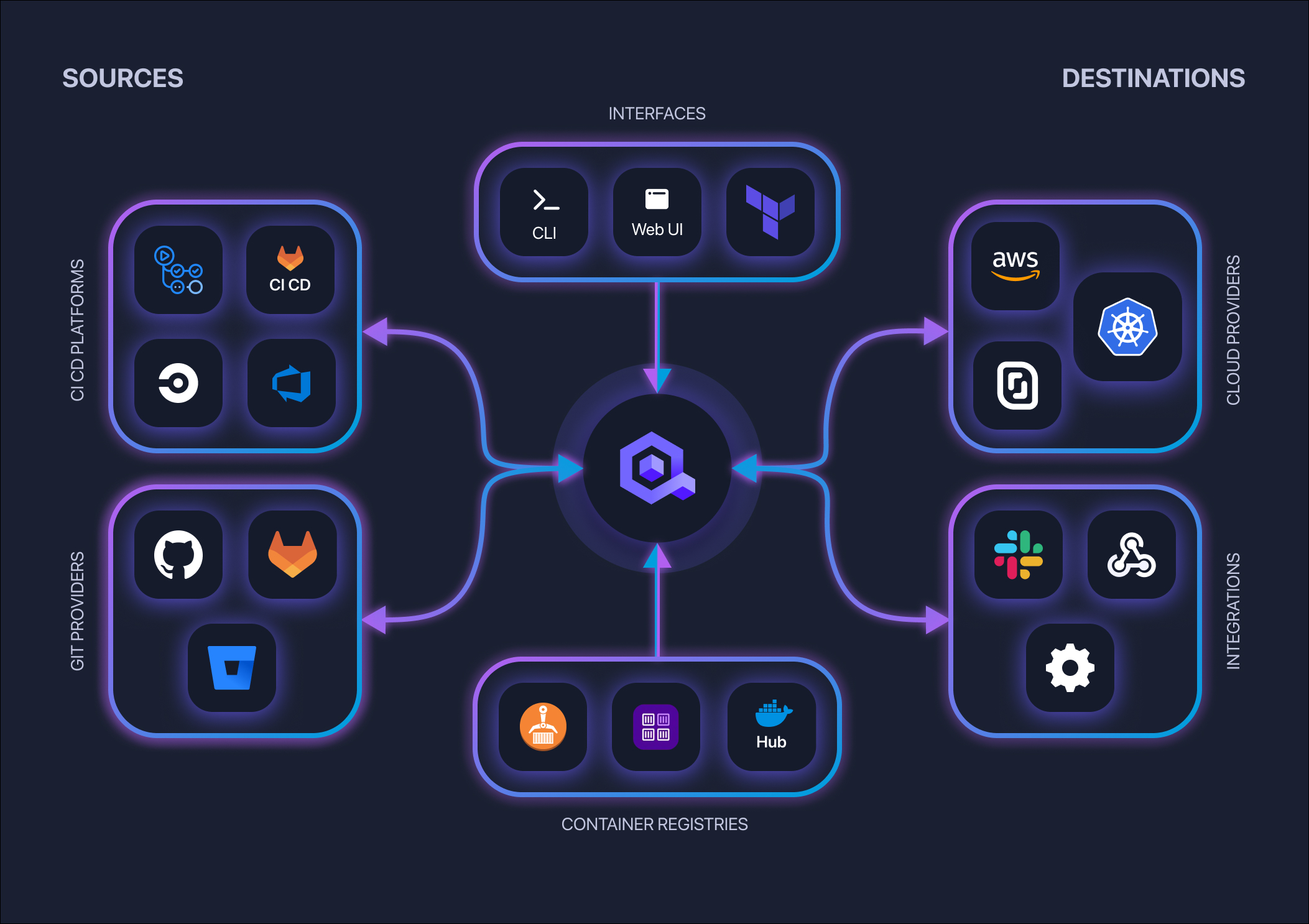 Gitpod X Qovery - Develop, Deploy And Run Applications On AWS With ...