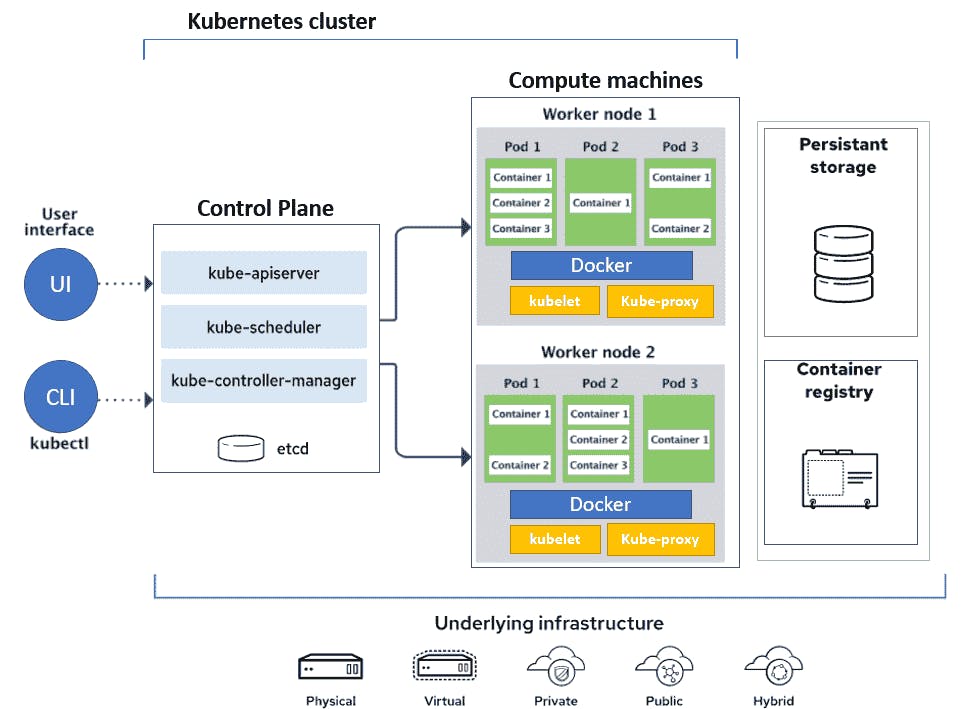 Kubernetes is a big beast (Credits: Tech Geek Next)