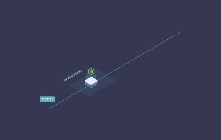 The master branch with its own environment, and a single NodeJS application.