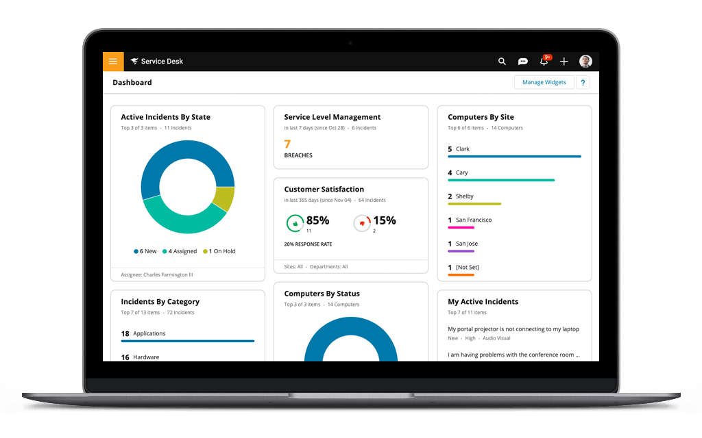 SolarWinds dashboard