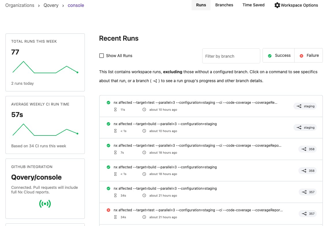 Run Examples for Qovery/Console