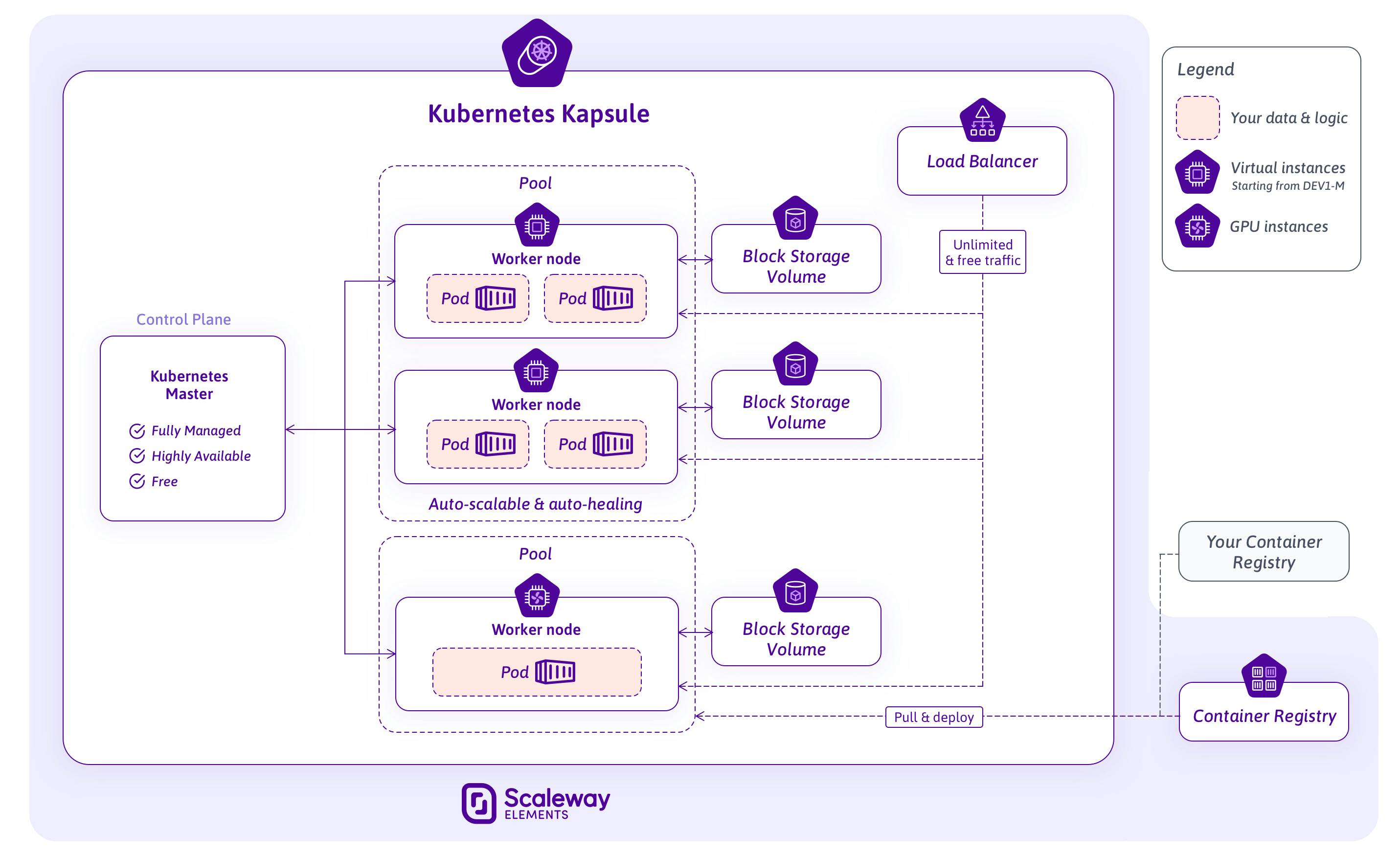 Scaleway Kubernetes Kapsule