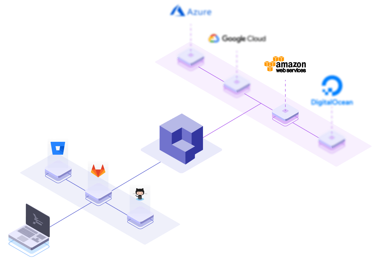 Deploy your applications with Qovery on the cloud service provider of your choice