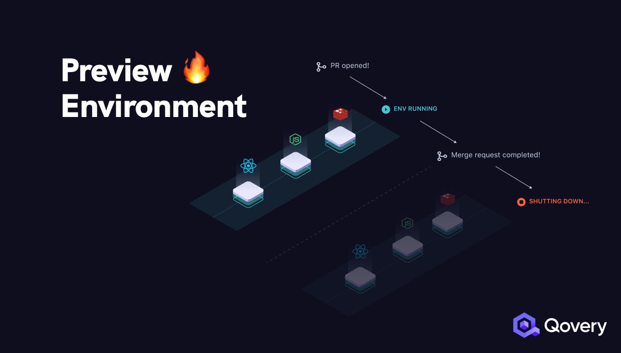 Preview Environment in Early Access - Qovery