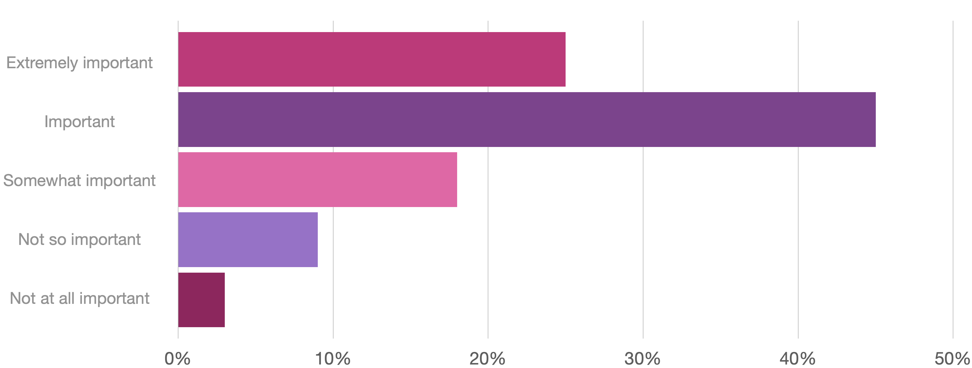 Importance of Preview Environments | Qovery 