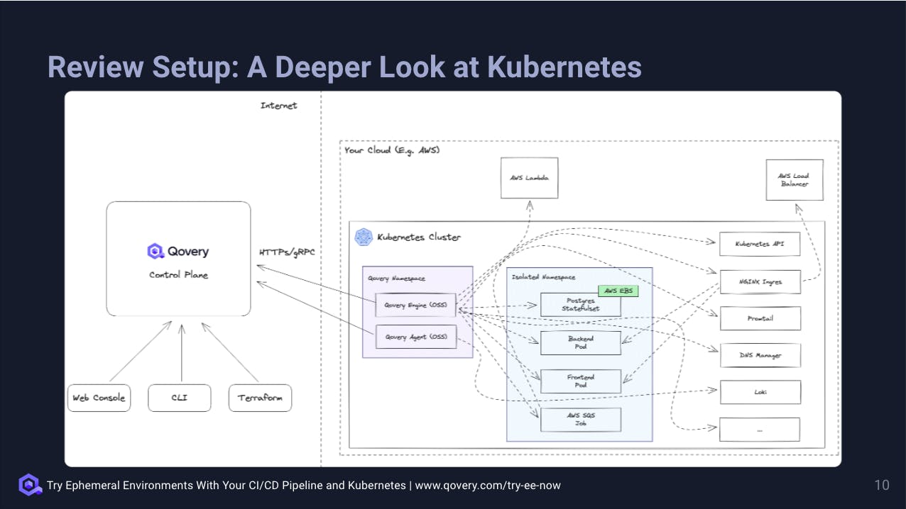 A Deeper Look at Kubernetes