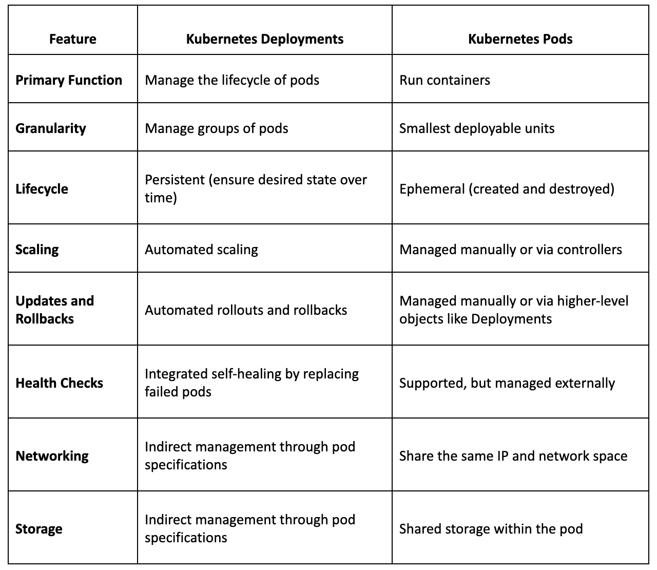 Kubernetes Deployment: Our Complete Guide - Qovery