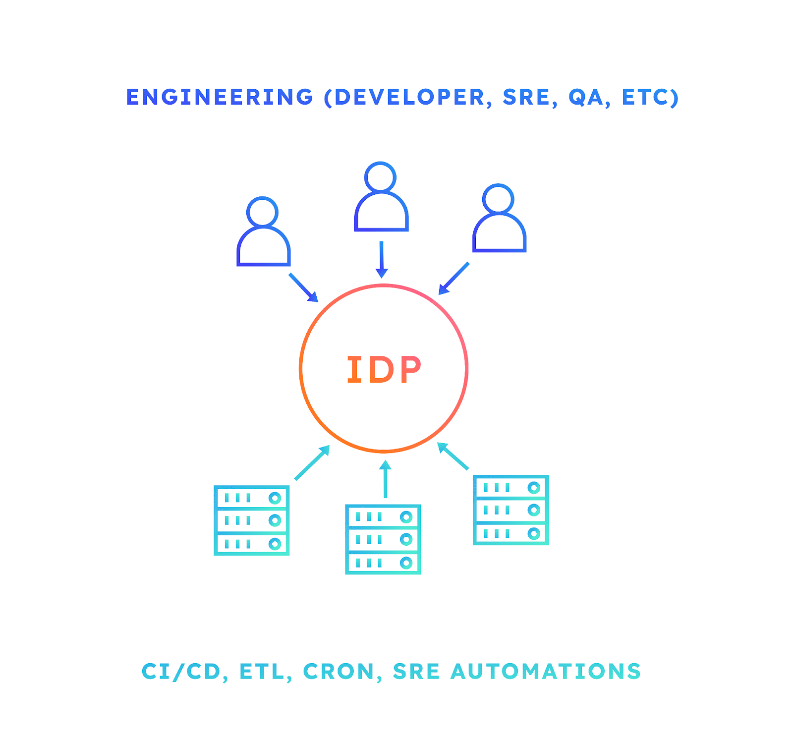 The Internal Developer Platform Revolution: A CTO's Guide To ...