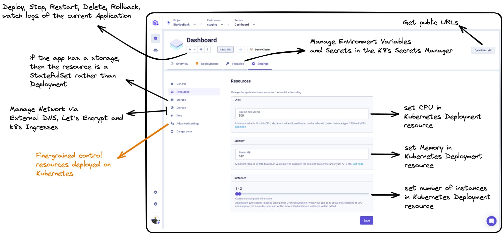 Image from our article on how we turned Kubernetes into a Developer-Friendly product