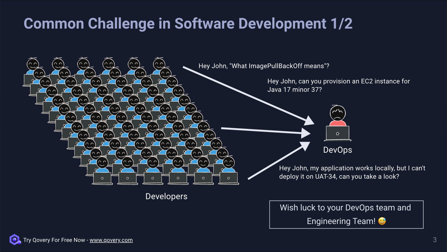 Here is a good illustration of what experience most organizations with their DevOps Engineering team drowning under load of requests from Developers.