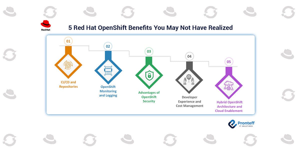 Source: https://pronteff.com/5-red-hat-openshift-benefits-you-may-not-have-realized/ 