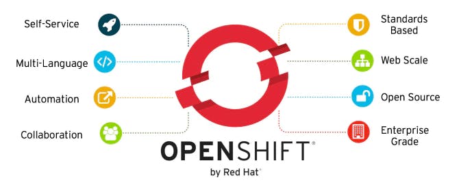 Source: https://www.owensun.com/Redhat-openshift4-5-things-to-know/ 