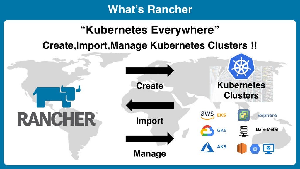 Source: https://redblink.com/install-rancher-kubernetes-cluster/ 