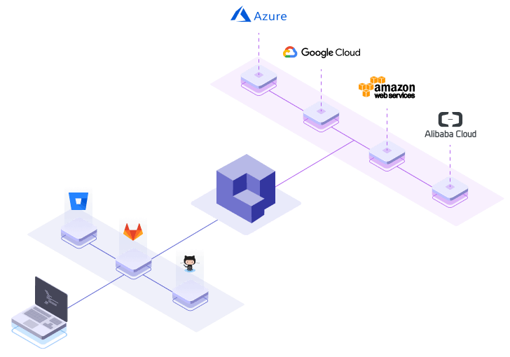 Deploy your full stack apps on any cloud service provider with Qovery