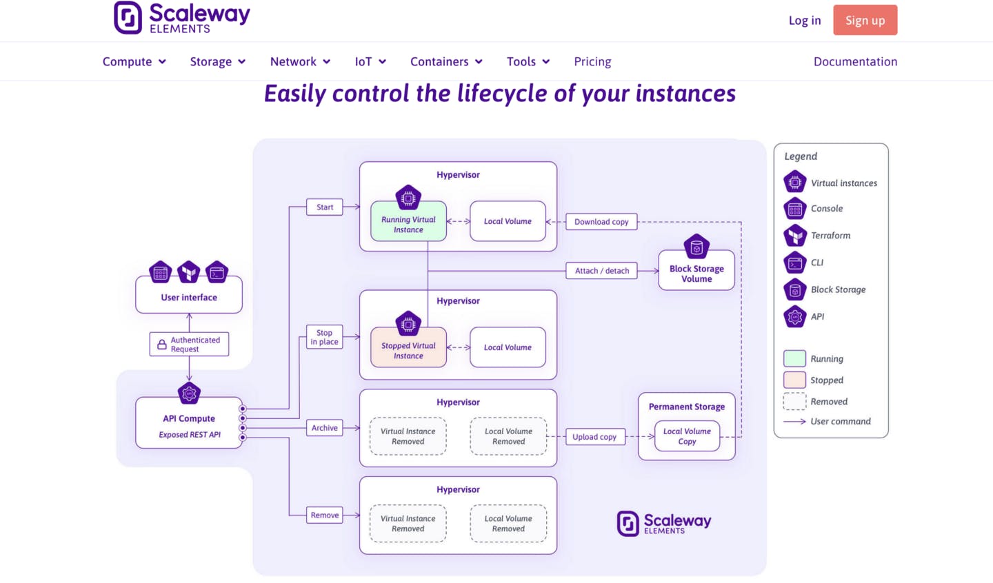 Scaleway