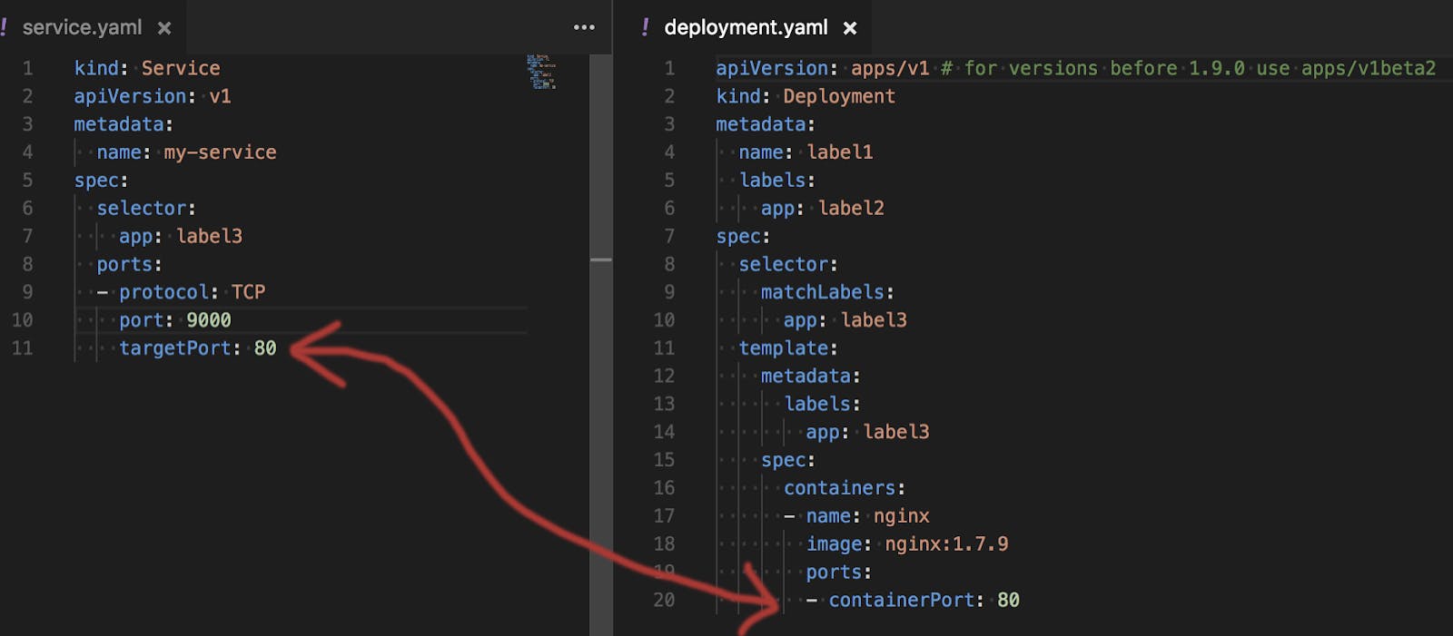 Source: https://cwienczek.com/2019/11/5-beginners-mistakes-to-kubernetes