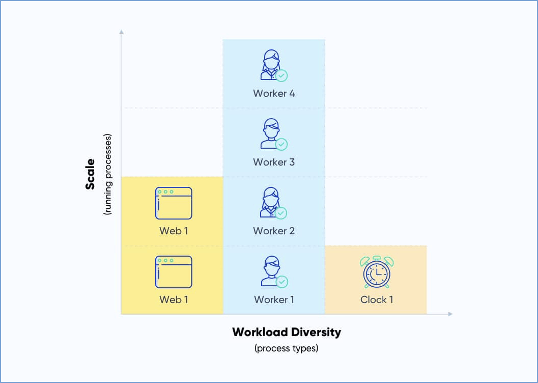 Source: https://www.netsolutions/insights/wp-content/uploads/2021/02/co,currency-rule-of-12-factor-applications.jpg