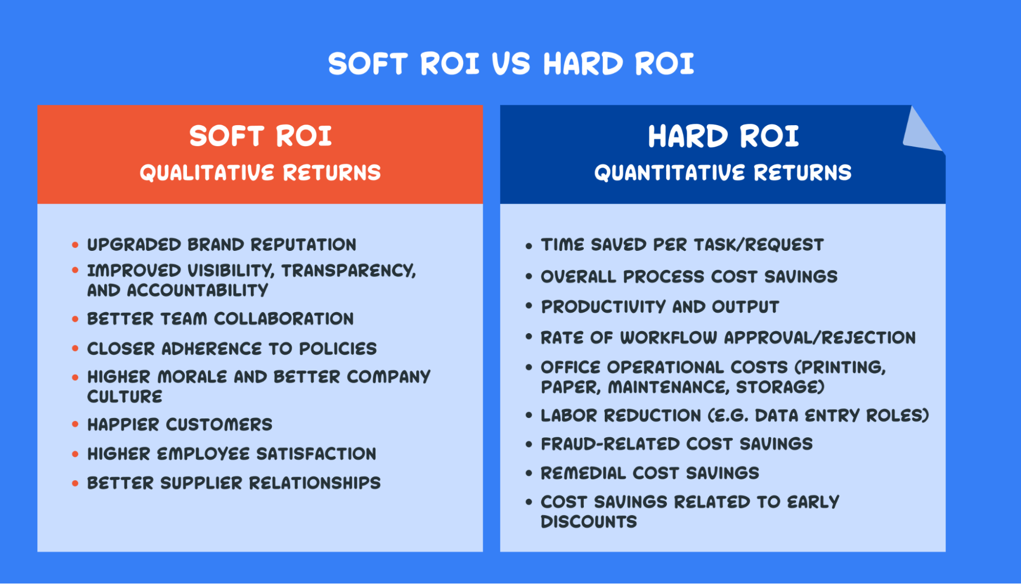 Qualitative ROI Vs Quantitative ROI | Source: https://www.frevvo.com/blog/roi-of-workflow-automatiob-c/