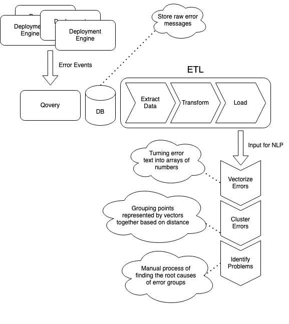 Execution pipeline