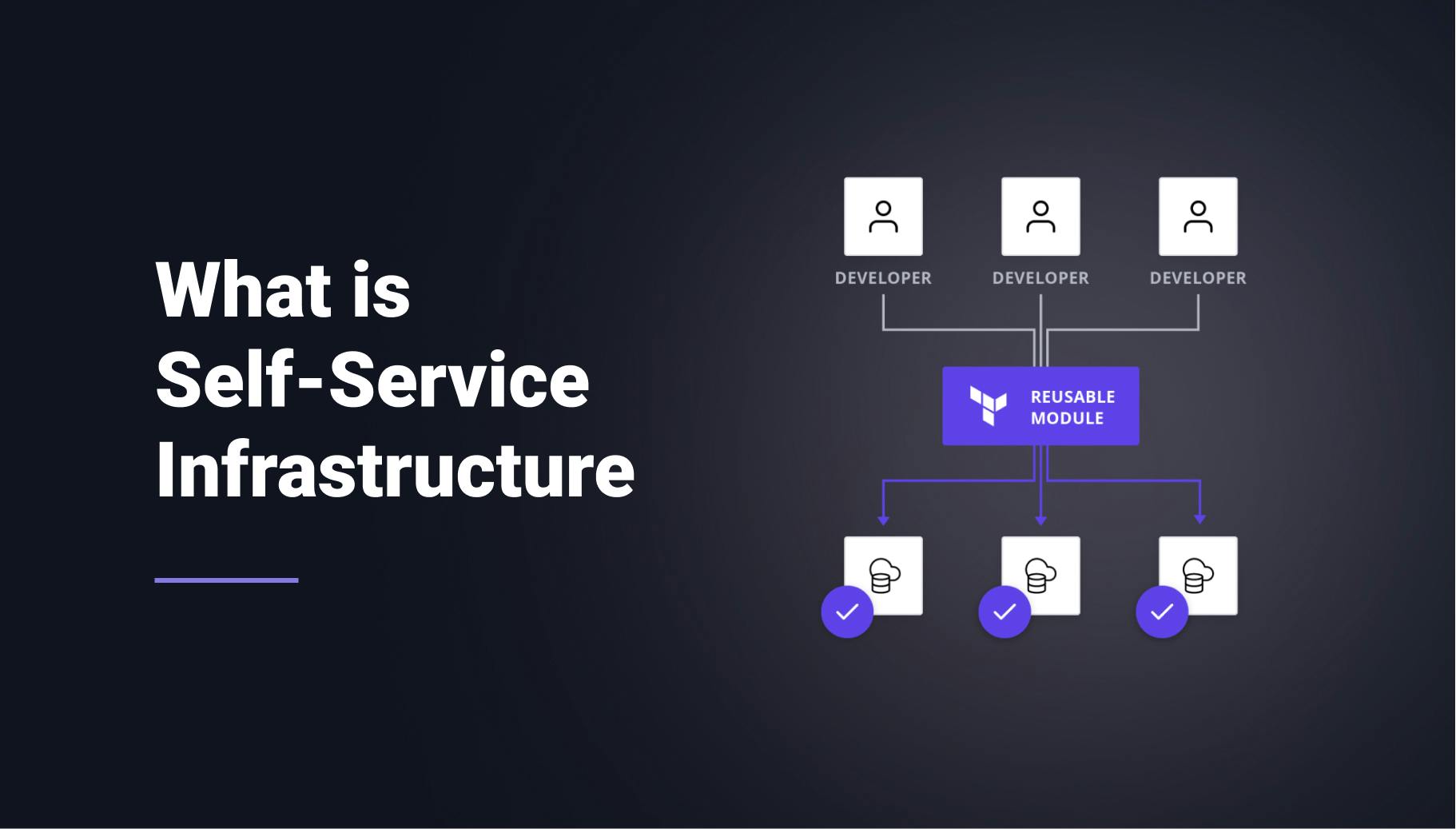 What is a Self-Service Infrastructure Platform? - Qovery