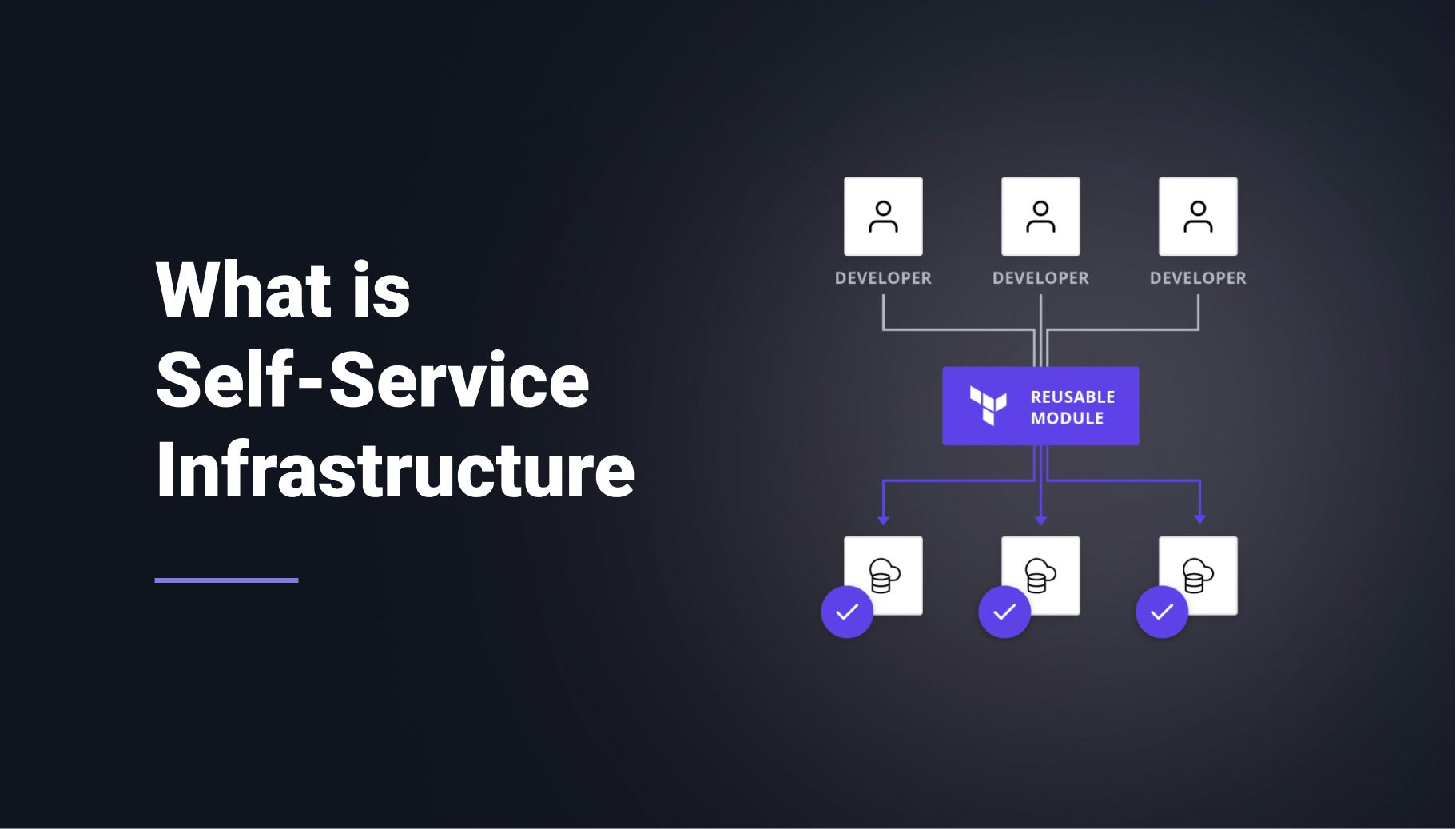 What is a Self-Service Infrastructure Platform?